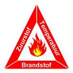 branddriehoek