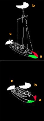 navigatie verlichting overzicht